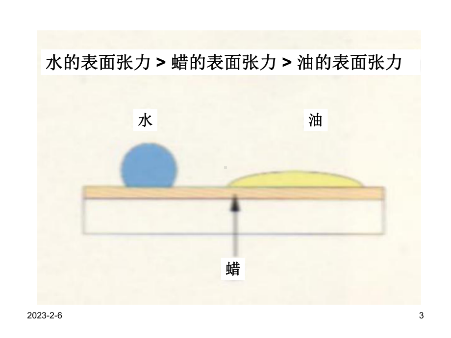 改性第三章从自然到仿生的疏水超疏水界面材料6学时课件.ppt_第3页