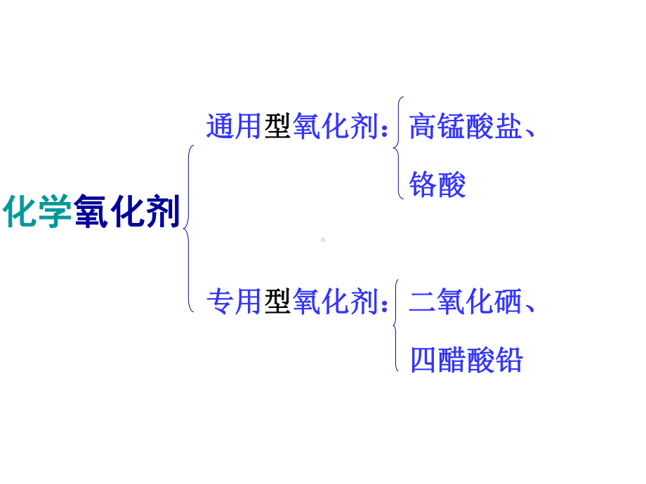 常用氧化剂总结课件.ppt_第3页