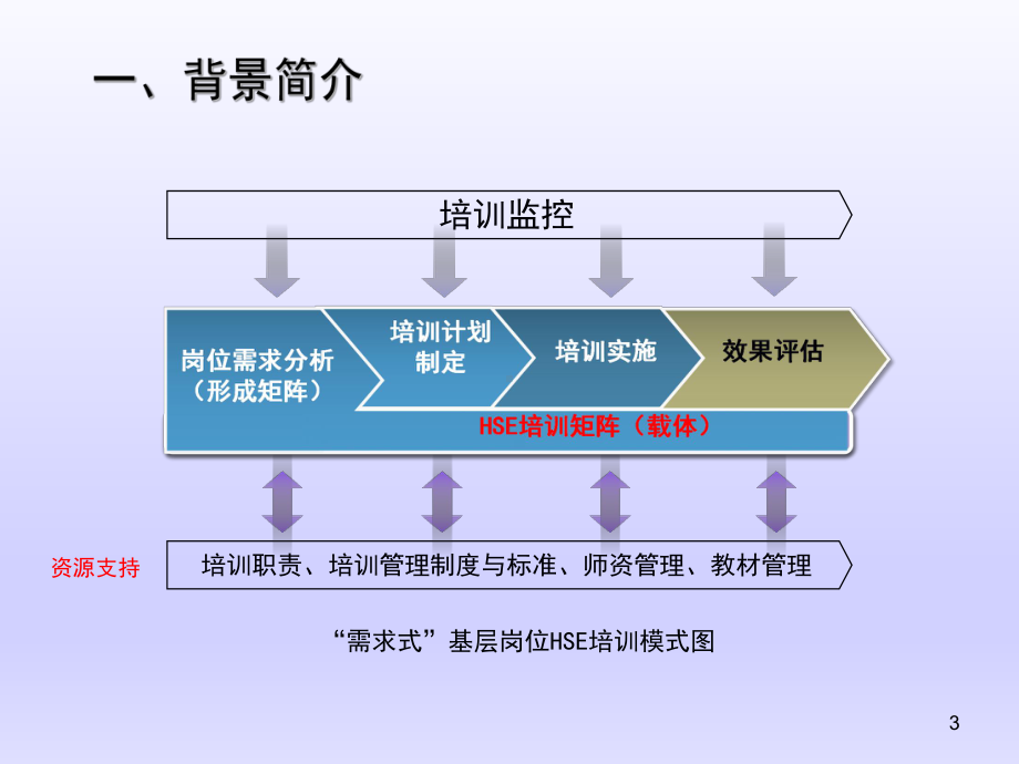 培训矩阵的应用课件.ppt_第3页