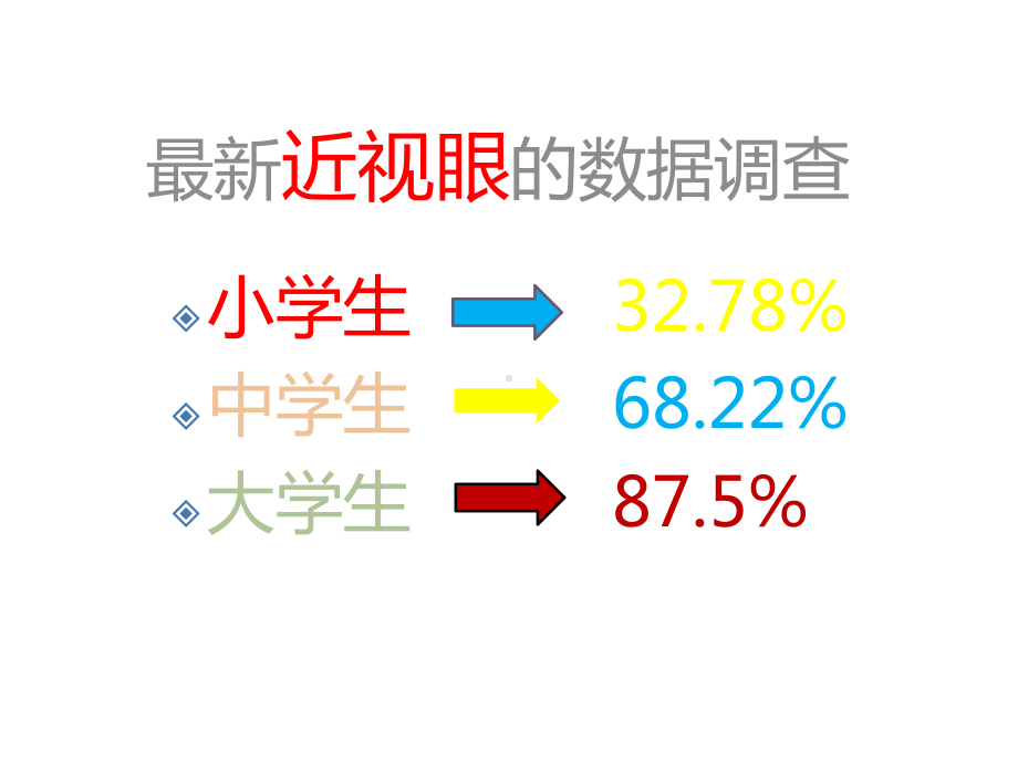 近视防控说明课件.pptx_第3页