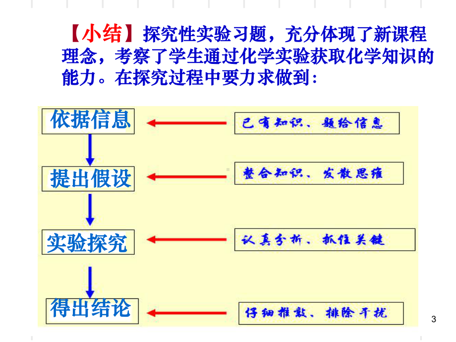 九年级化学科学探究题专题复习完整课件.ppt_第3页