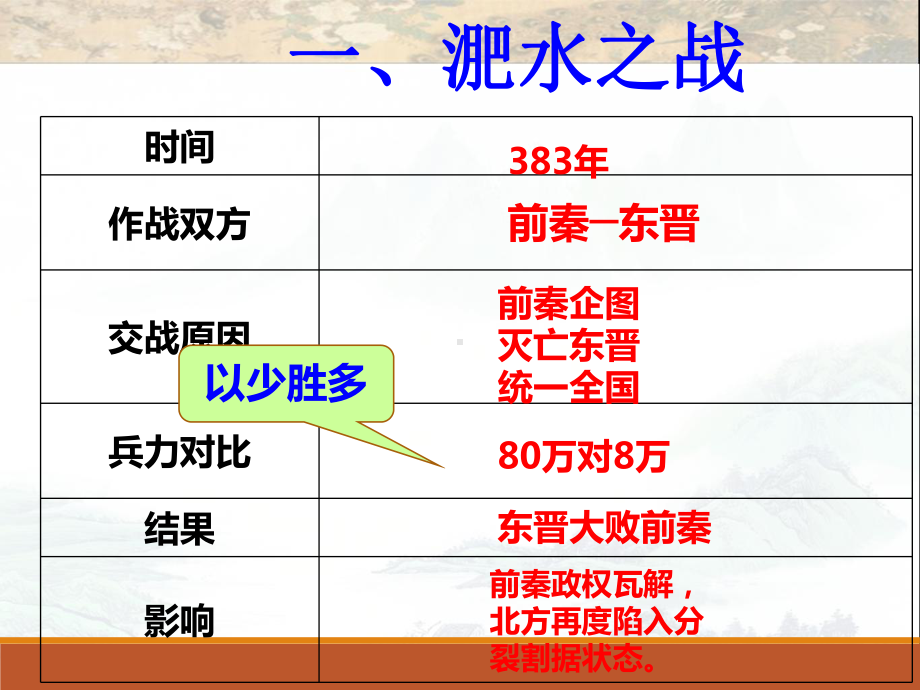 人教(部编版)《北魏政治和北方民族大交融》完美课件1.ppt_第3页