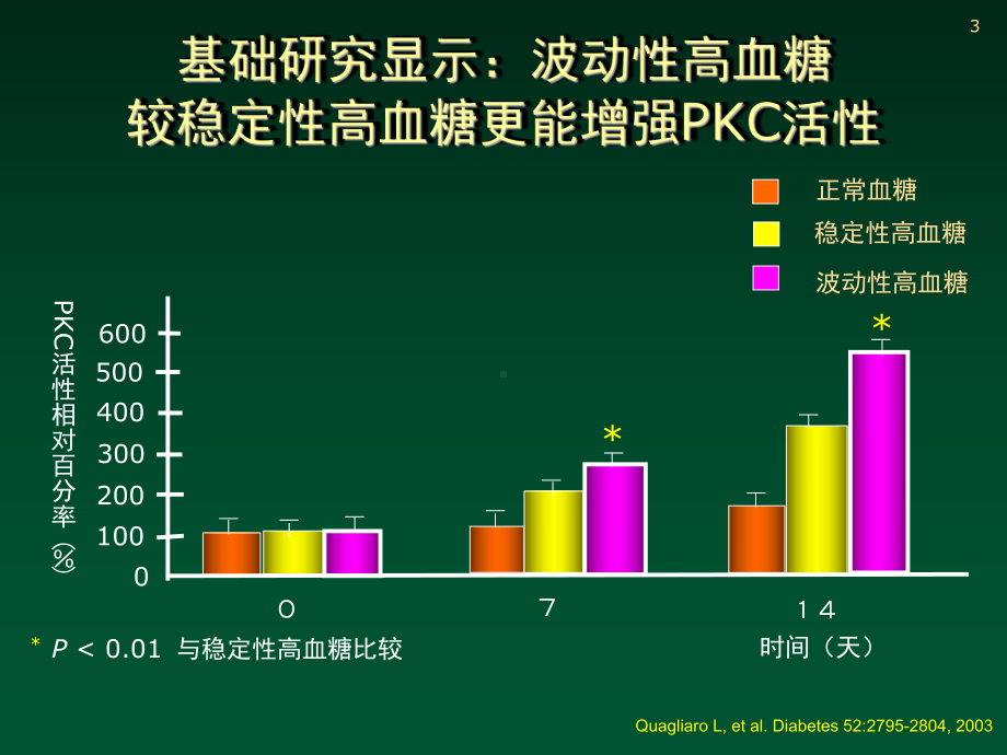 波动性高血糖与糖尿病并发症课件讲义.ppt_第3页