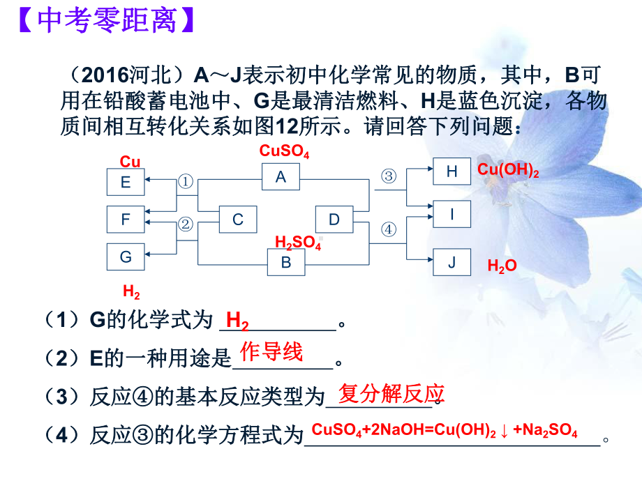 化学推断题专题课件.ppt_第2页