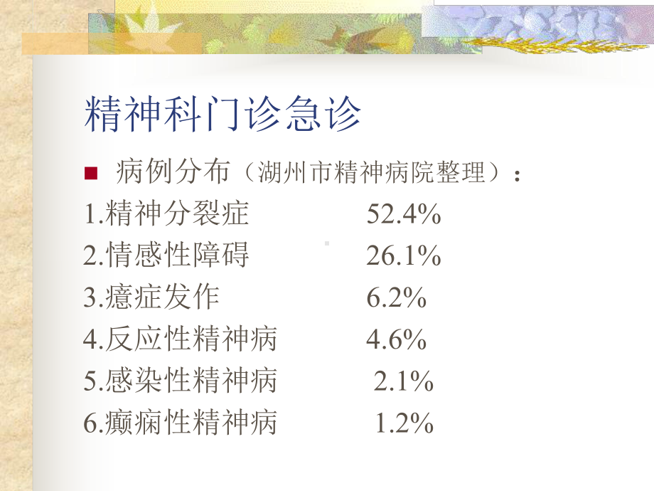 综合医院急诊常见精神疾病及常用精神药物课件.ppt_第2页