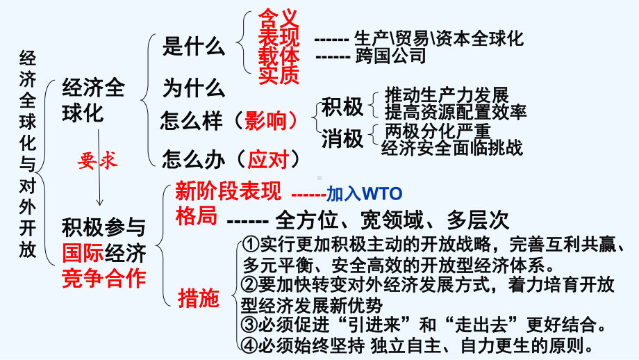 年高考一轮复习十一课经济全球化与对外开放课件.ppt_第3页