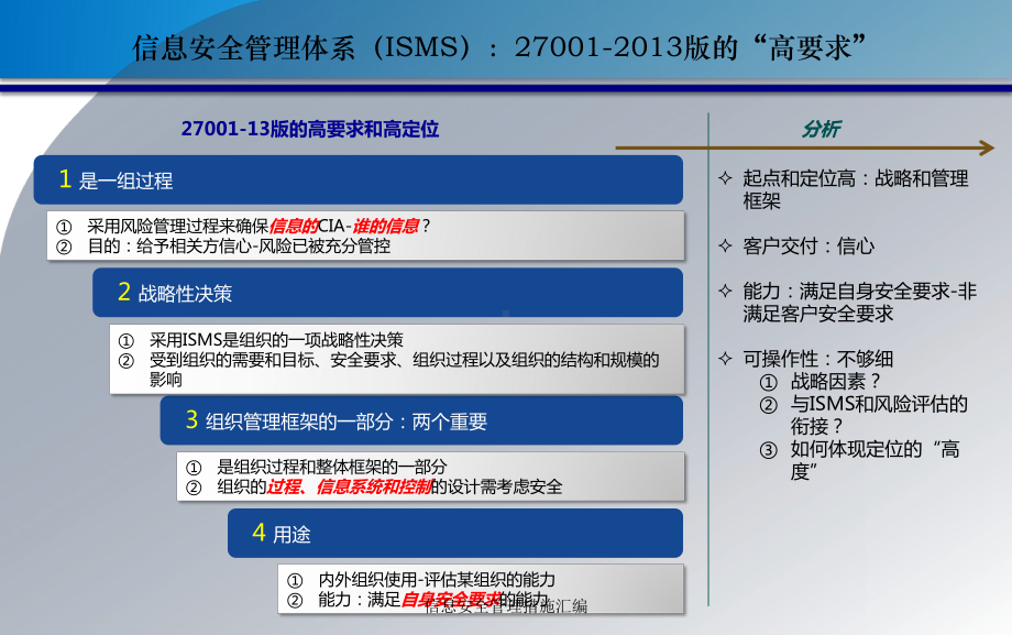 信息安全管理措施汇编课件.pptx_第3页