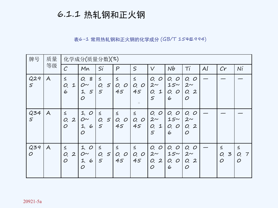 低合金高强度钢的焊接焊接冶金与焊接性素材包课件.ppt_第3页