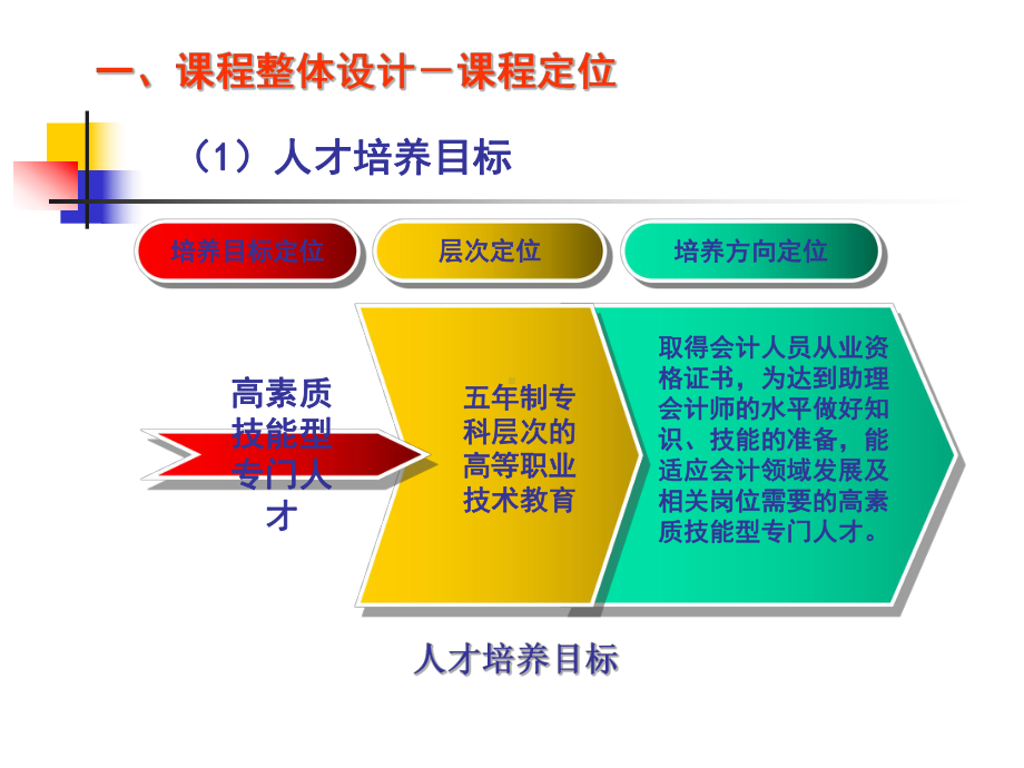 基础会计说课程资料江苏省徐州财经学校课件.ppt_第3页