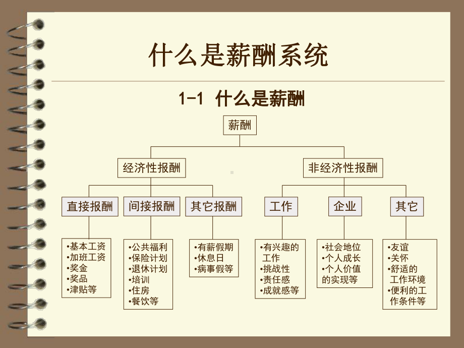 企业员工薪酬设计讲解教程课件.ppt_第2页