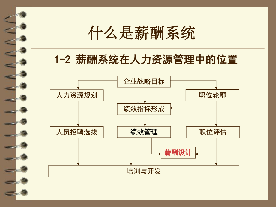 企业员工薪酬设计讲解教程课件.ppt_第3页