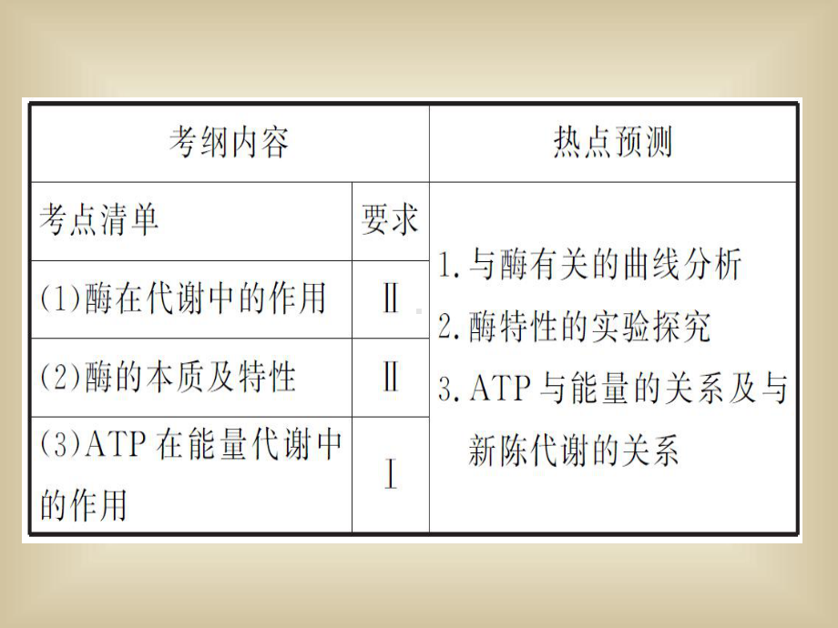 专题二第1讲ATP酶与酶的试验专题课件.ppt_第2页