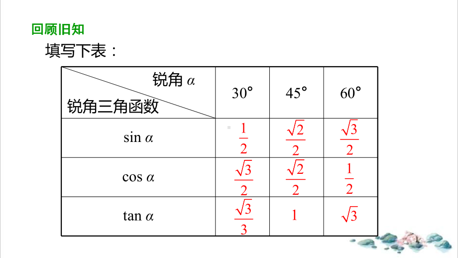 人教教材《锐角三角函数》实用课件1.pptx_第3页