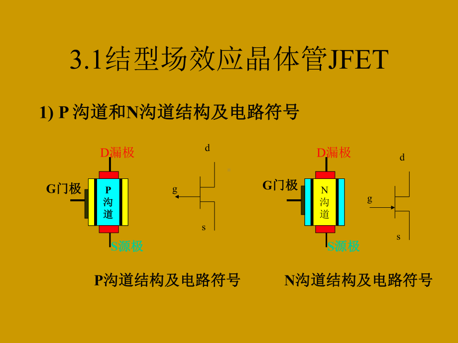 场效应管及其基本放大电路教学课件.ppt_第3页