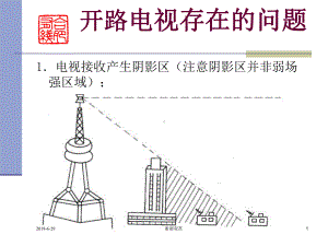 开路电视存在的问题课件.pptx