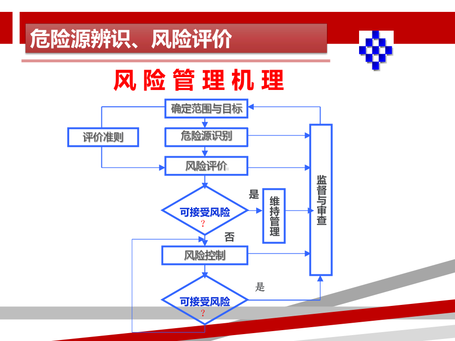 危险源辨识风险评价培训课件.ppt_第3页