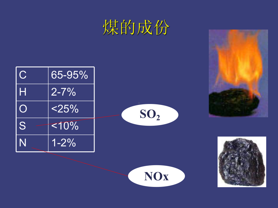 烟气脱硫脱硝的方案课件.ppt_第3页