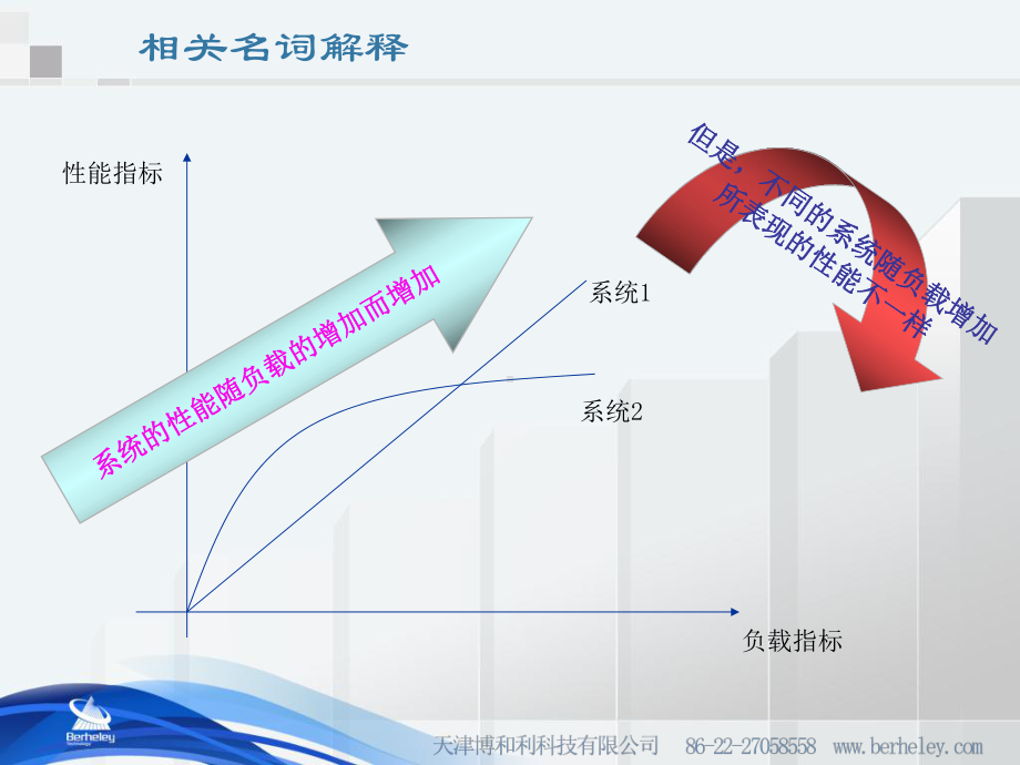 天津博和利科技有限公司课件.ppt_第3页