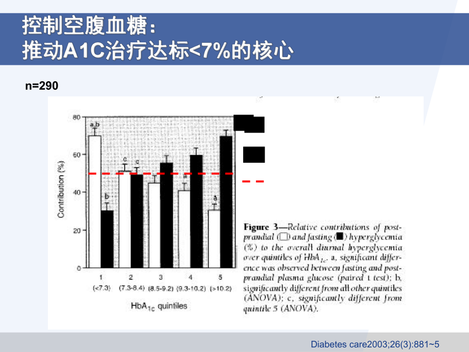 糖尿病治疗新进展赛诺菲课件.ppt_第3页