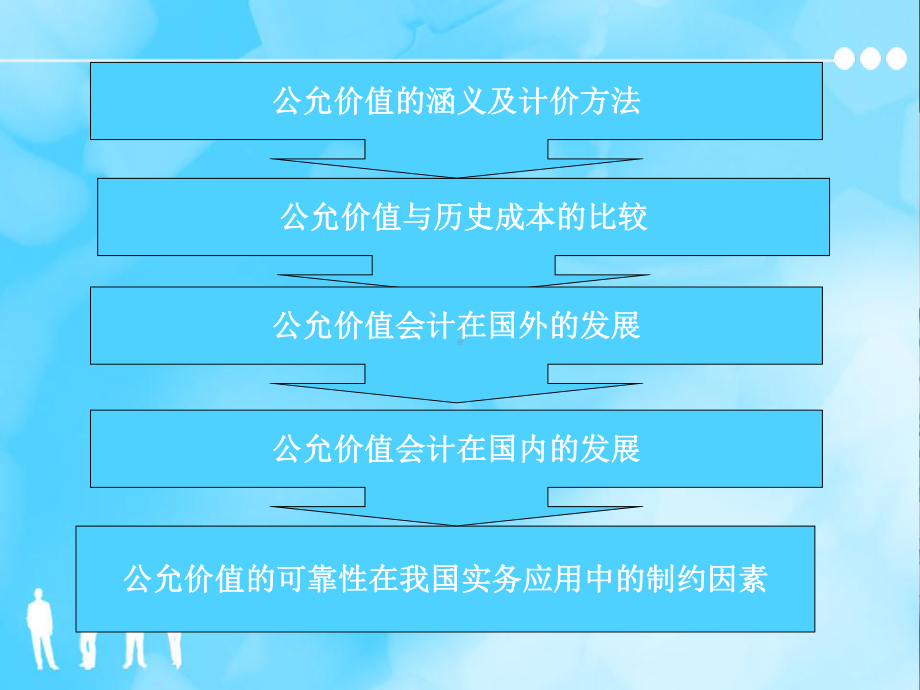 国际会计准则理事会IASB公允价值是指在公平交易中课件.ppt_第2页