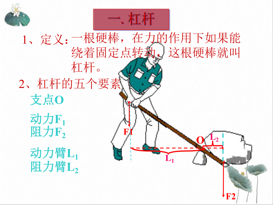 九年级上科学简单机械上课课件浙教版12.ppt_第2页