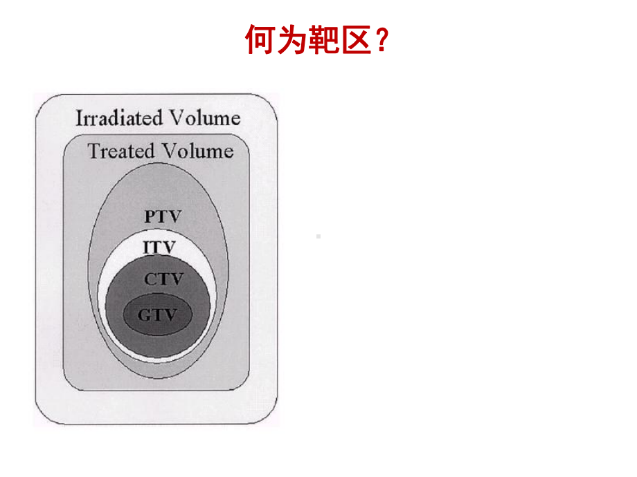 肺癌的靶区勾画肿瘤学基地讲课课件.ppt_第2页