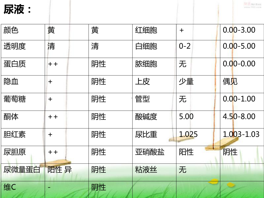 咯血病人的护理课件1.ppt_第3页