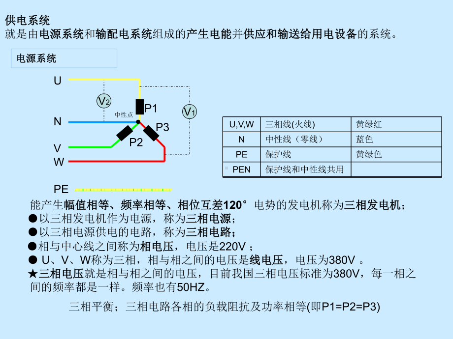 供电系统与电气识图课件.ppt_第2页