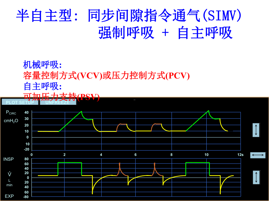 机械通气基础及基本临床应用2课件.ppt_第3页