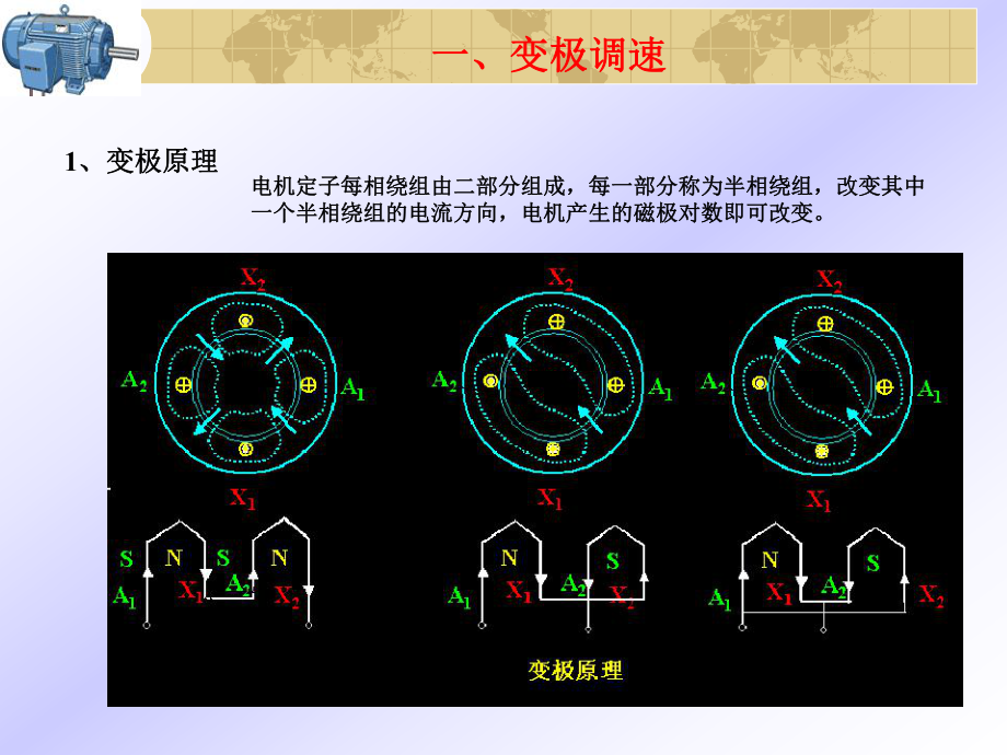 异步电动机的调速课件.ppt_第3页