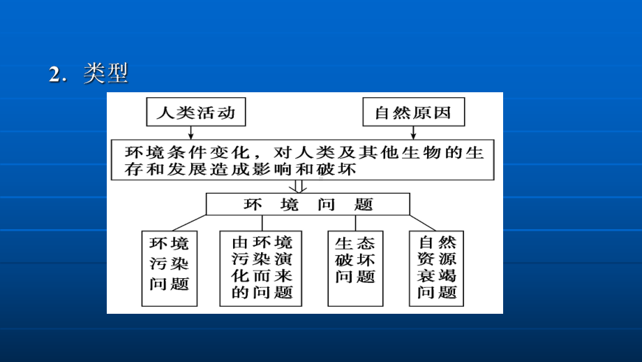 人教版地理必修二人类面临的主要环境问题课件.ppt_第3页