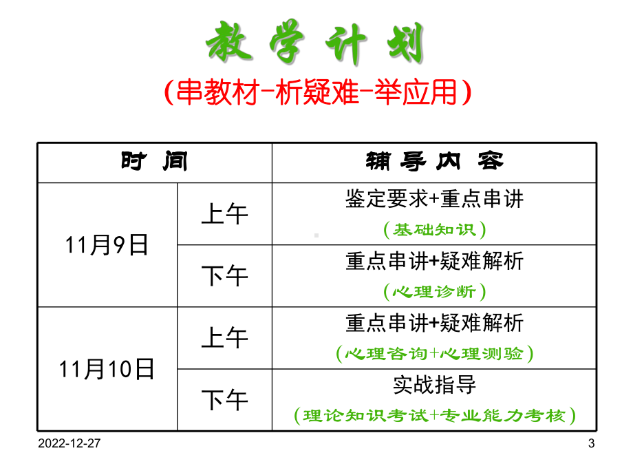 心理学1鉴定总体要求及复习建议课件.ppt_第3页