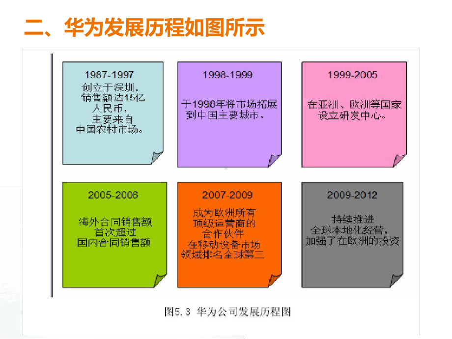 华为跨国公司战略分析剖析课件.ppt_第3页