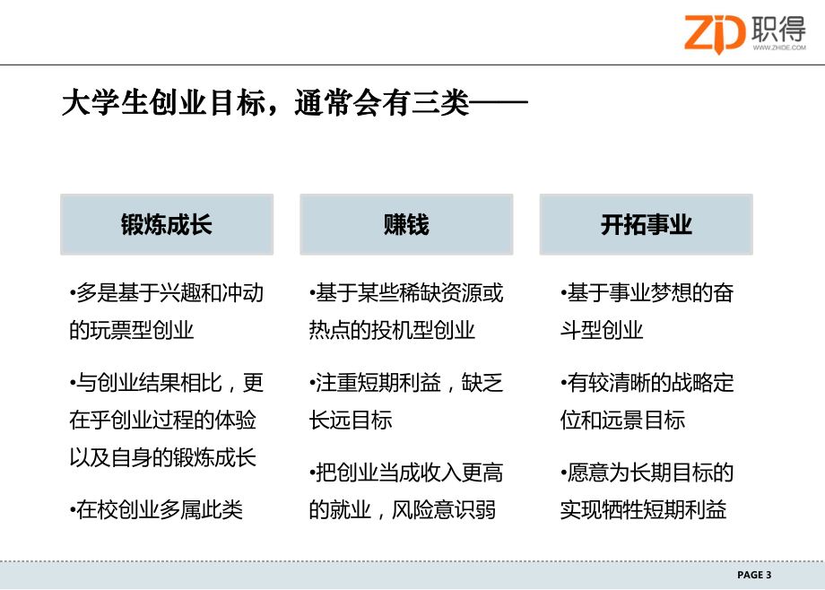 创业指导之创业机会课件.pptx_第3页