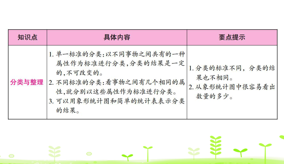 人教数学一下第3单元-分类与整理第3单元整理和复习-课件.ppt_第2页