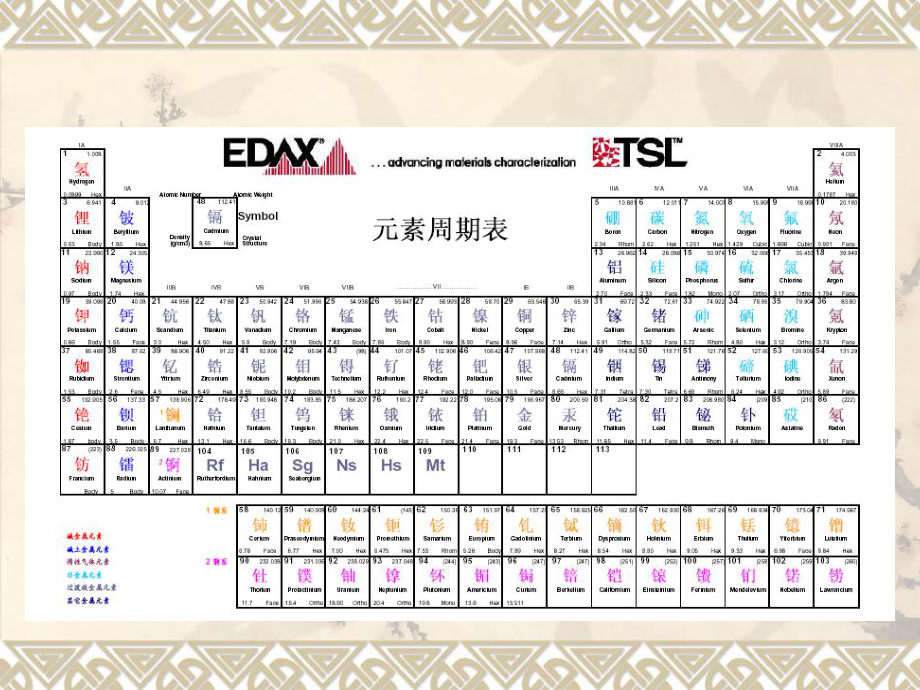 第三章放射性衰变及衰变方程式课件.ppt_第1页