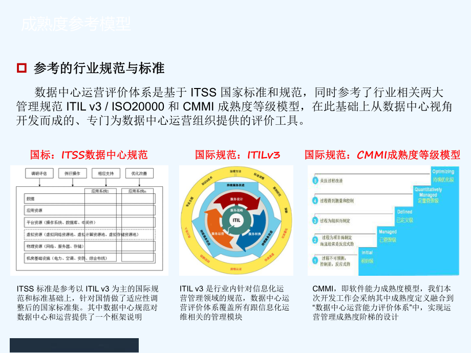 培训DCMG成熟度评估v(客户版)课件.pptx_第3页