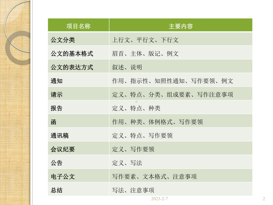 企业常用公文写作知识精编版课件.ppt_第2页