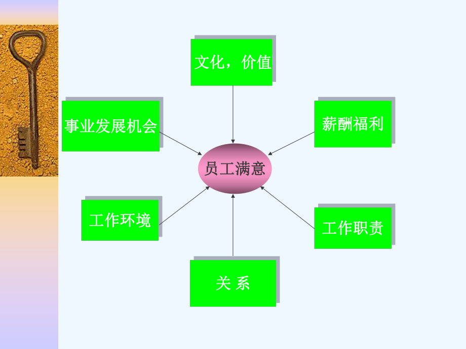 培训体系建立与管理课件.ppt_第2页