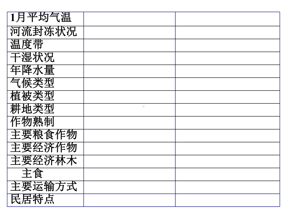 八年级地理湘教版期中复习2014最新版课件.ppt_第2页