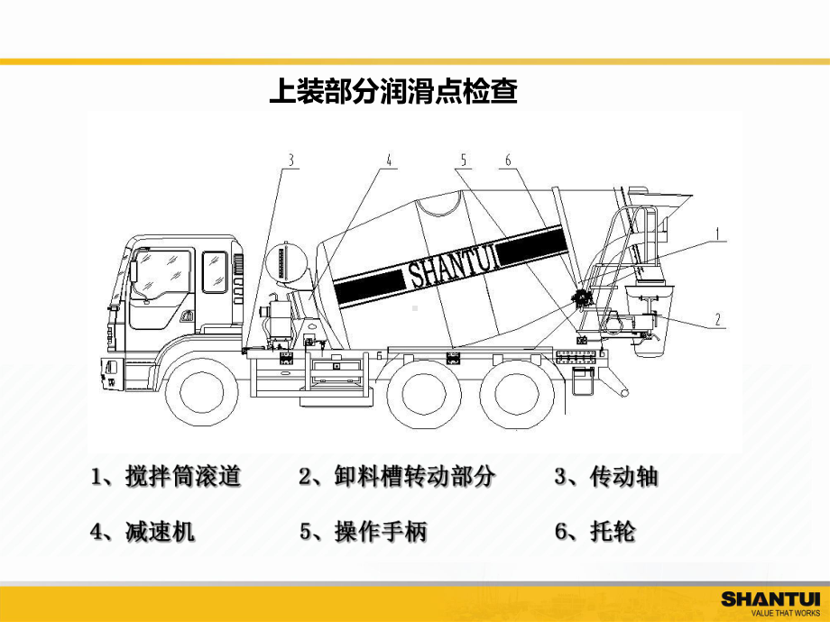 搅拌车维护保养10316副本课件.ppt_第3页