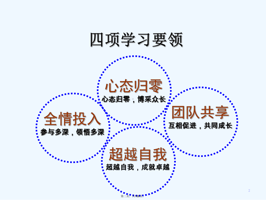 企业TTT培训课件.ppt_第2页