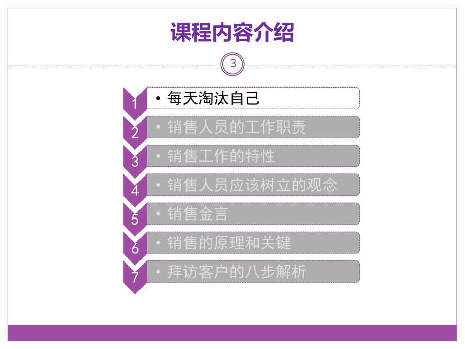 客户拜访技巧100827课件.ppt_第3页