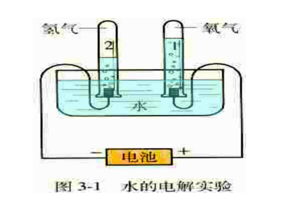 人教版九年级化学水的组成课件推荐1.ppt_第3页