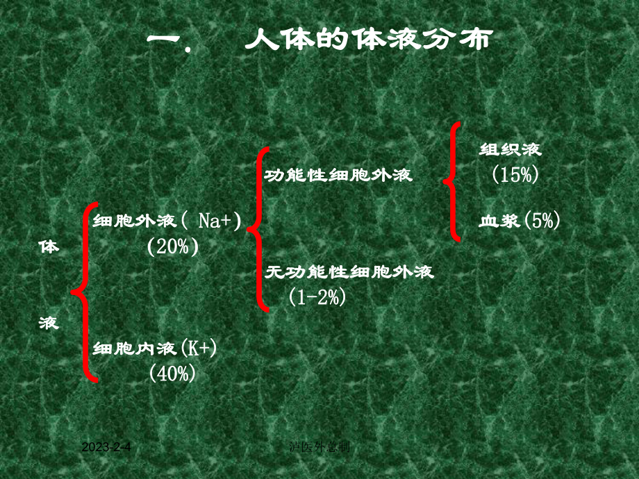 外科学第03章外科病人的体液失调课件.ppt_第2页