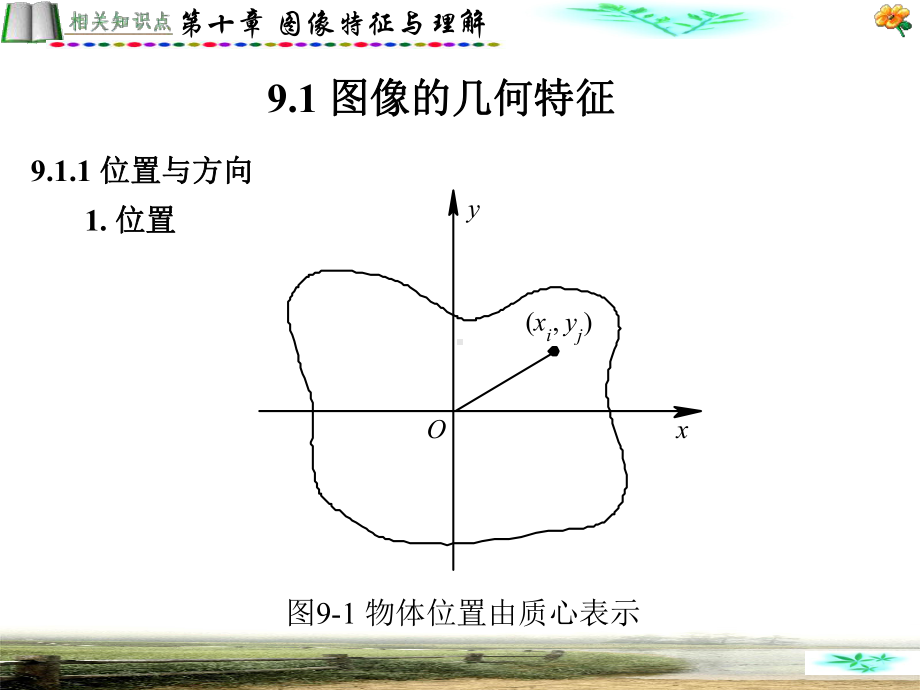 图像特征与理解课件.ppt_第2页