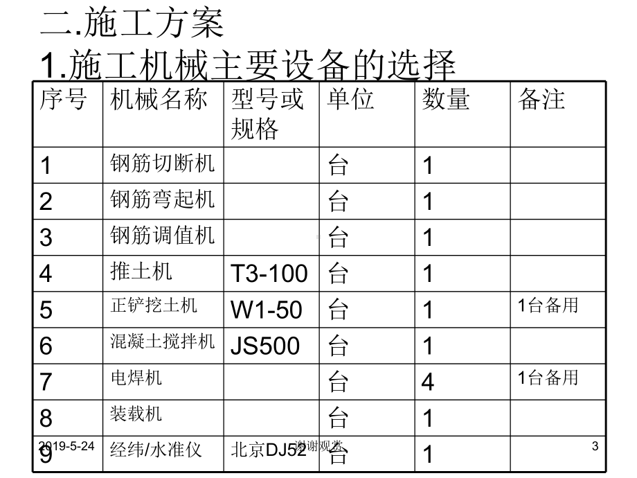 某教学楼的基础施工方案.ppt_第3页