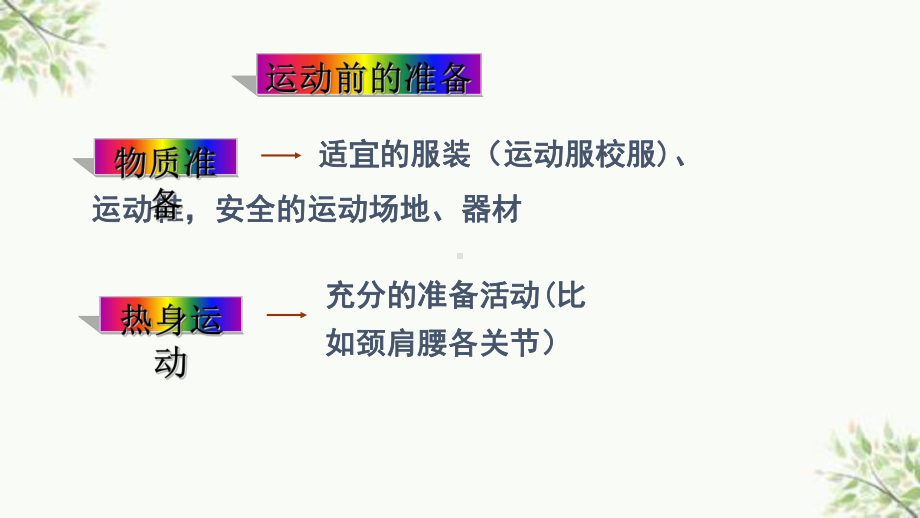 体育运动中的安全意识培养课件.ppt_第3页