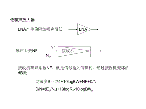 噪声系数和测量课件.ppt