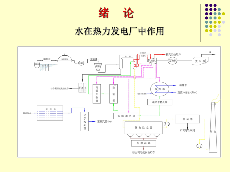 火力发电厂水处理教材课件.ppt_第2页